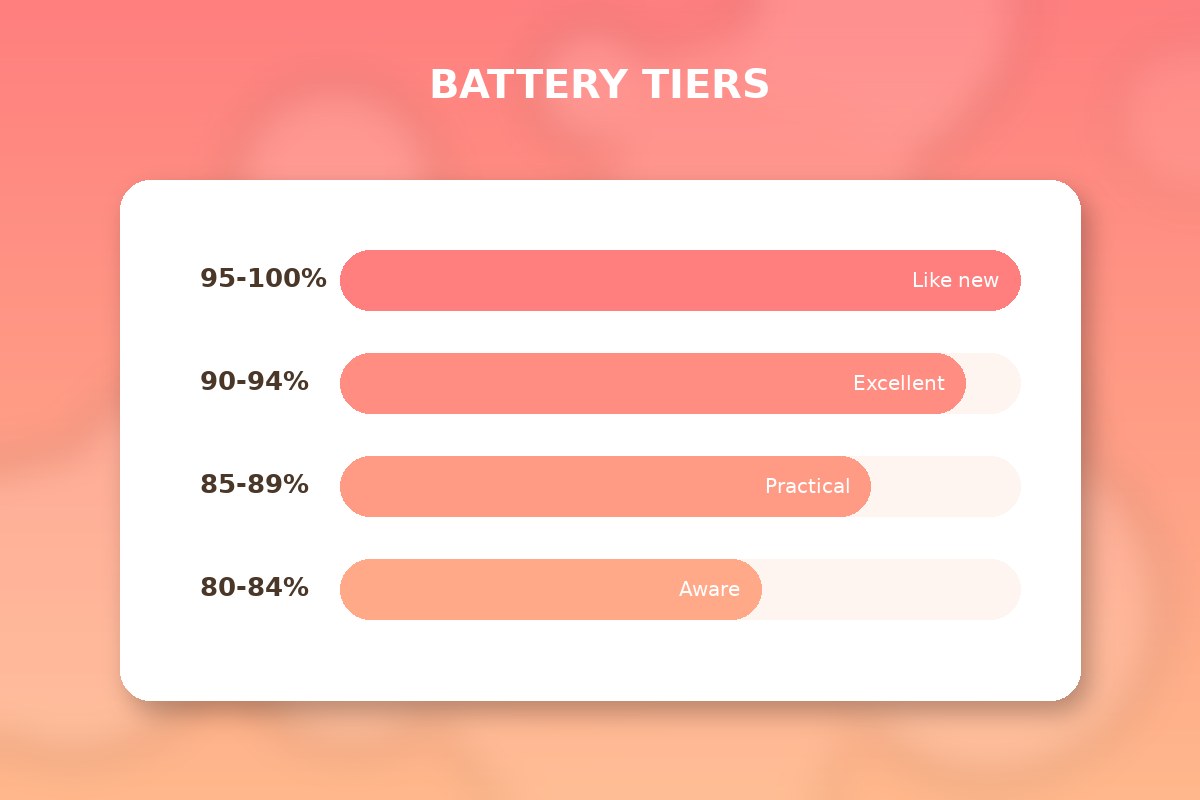 バッテリー最大容量の数値ごとの体感イメージ